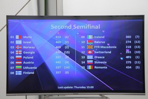 Her er finalisterne fra sf 2 ifølge Pressecentrets afstemning