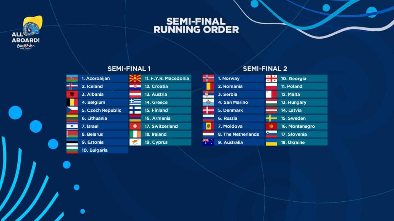 Her er startrækkefølgen for semifinalerne – Danmark starter som nr. 5
