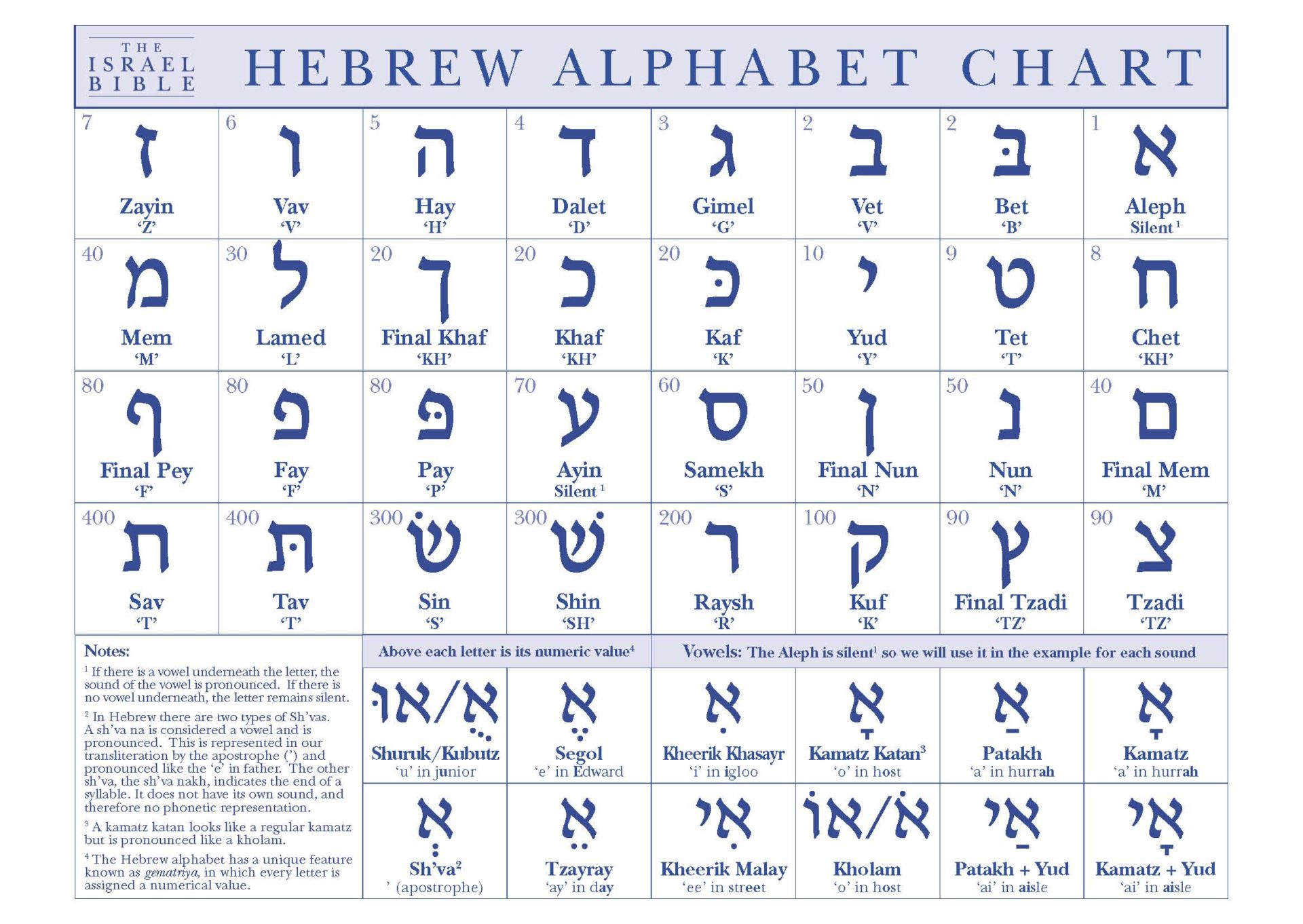 Shalom Israel Your Basic Hebrew Phrases