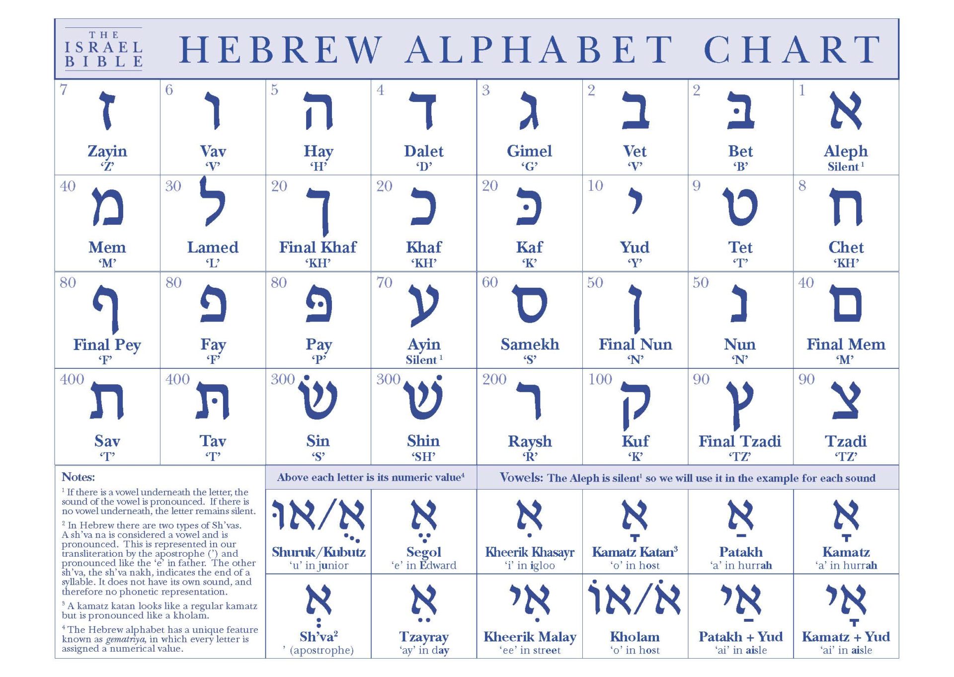 speech meaning hebrew