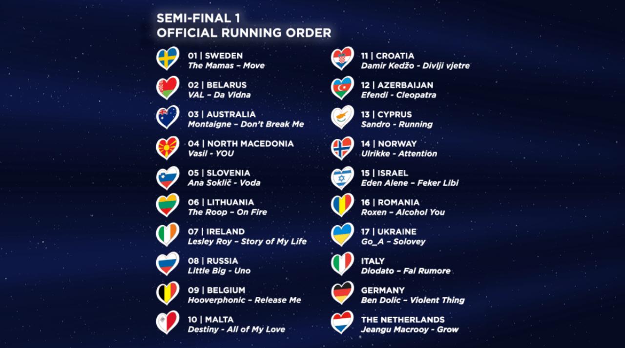 Danmark nr. 11 – Se de fastlagte startrækkefølge i de 2 semifinaler