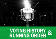 Grand Final: Top 10 Prediction according to Voting History and Running Order