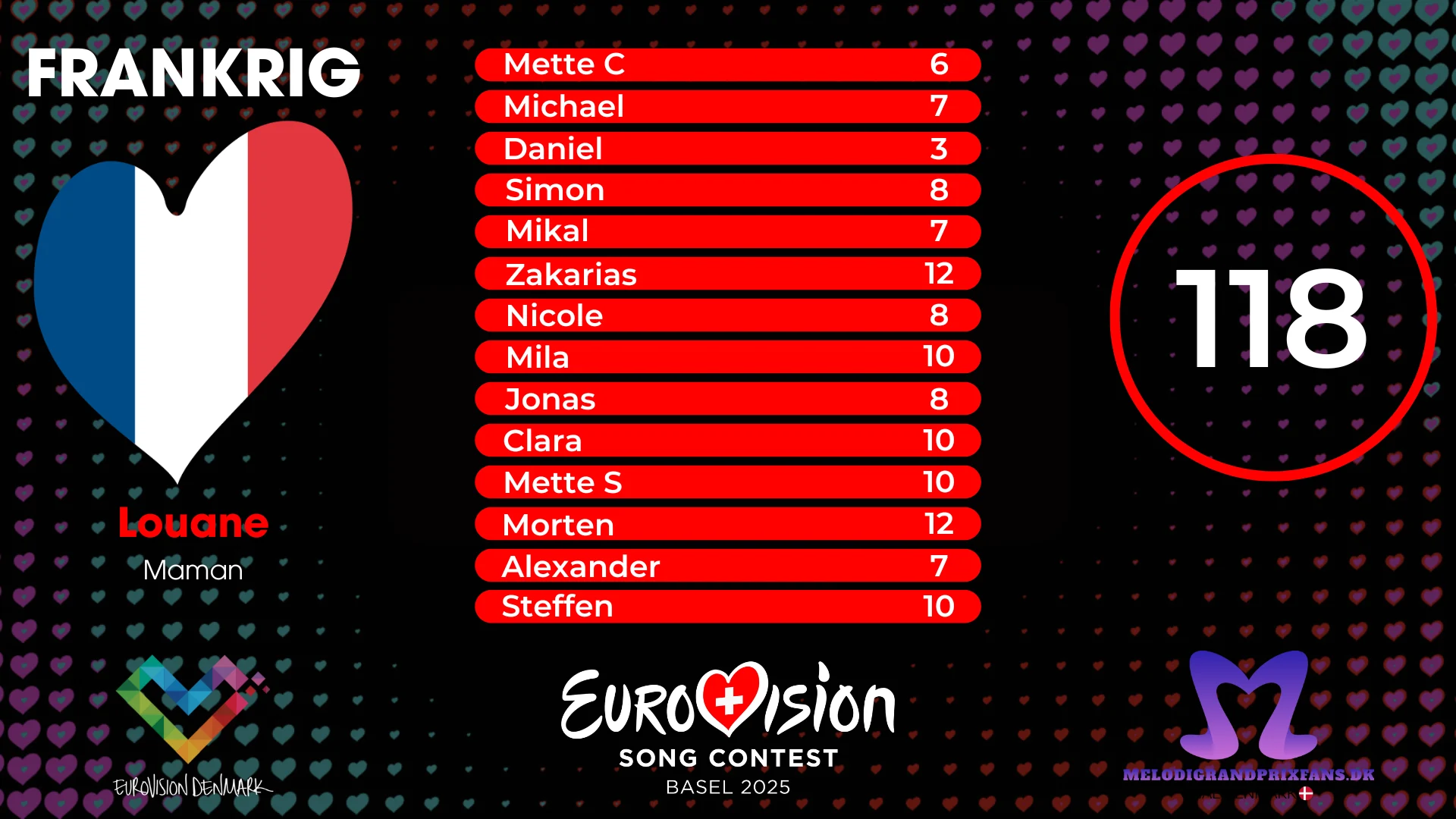 Eurovision 2025 nærmer sig – og vi tæller ned med daglige anmeldelser, point og reaktioner fra vores panel på alle årets sange