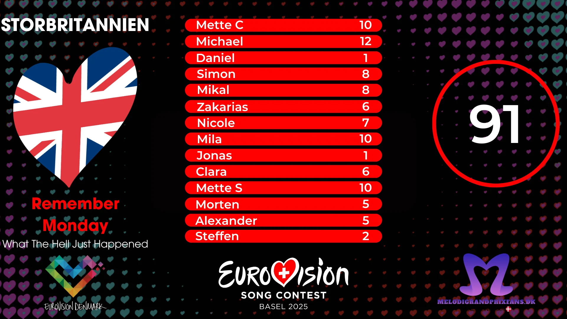 Eurovision 2025 nærmer sig – og vi tæller ned med daglige anmeldelser, point og reaktioner fra vores panel på alle årets sange
