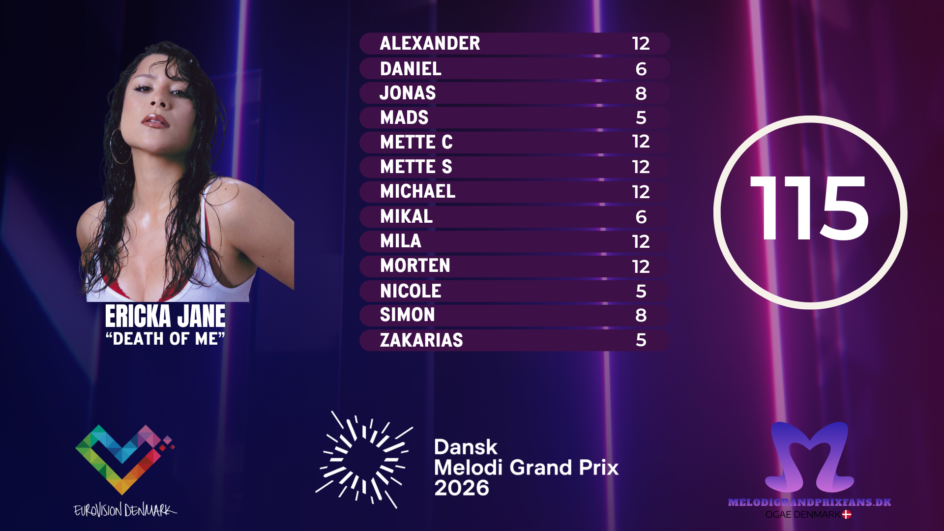 Panelet Bedømmer Ericka Jane - Death Of Me (Dansk Melodi Grand Prix 2026)